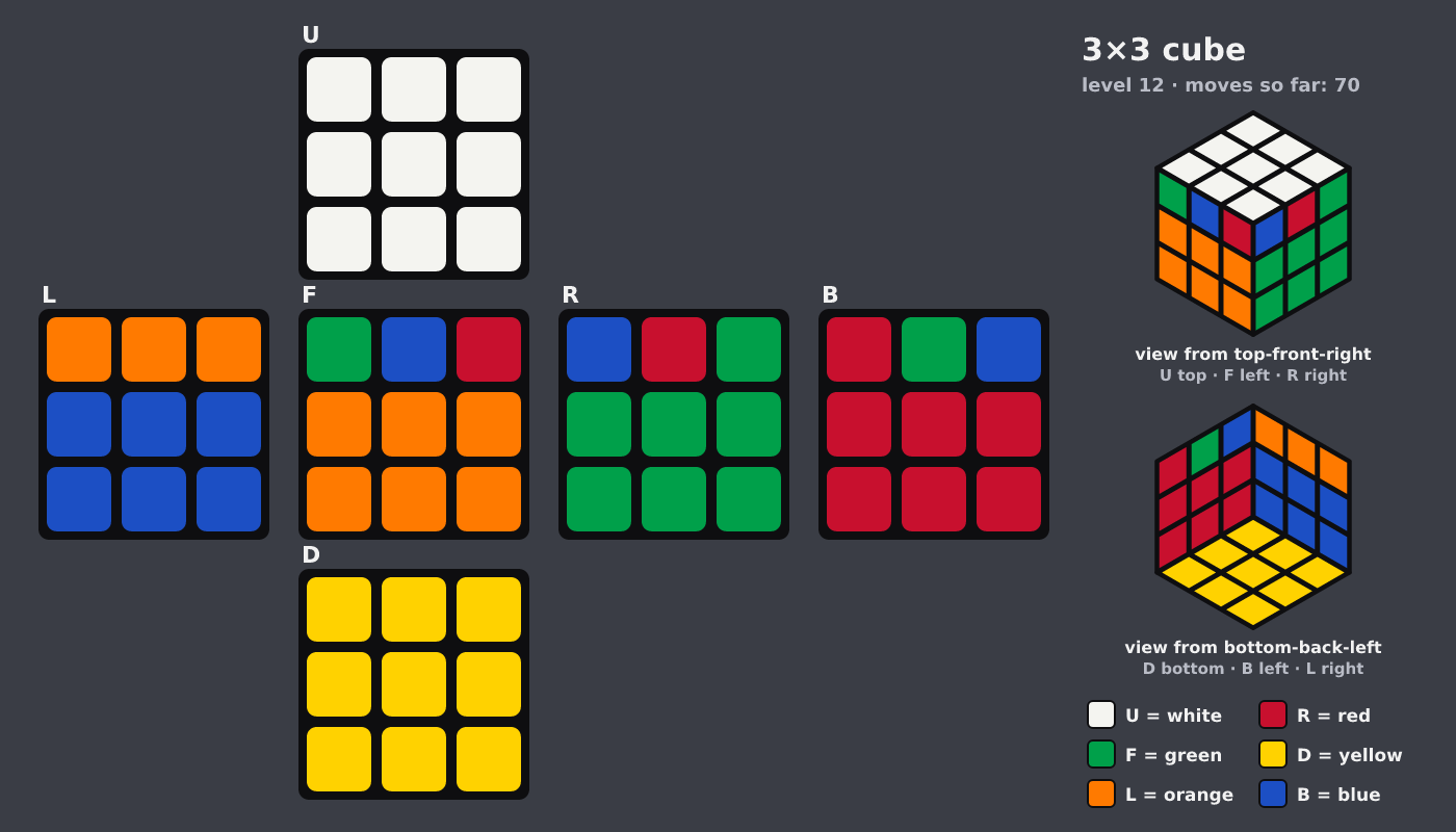 Picture shown to the model: after turn 11 · 70 moves