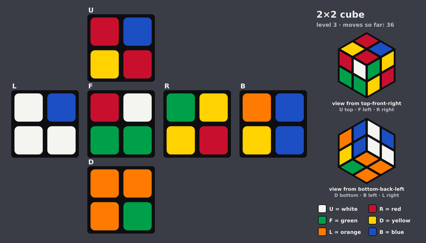 Picture shown to the model: after turn 2 · 36 moves