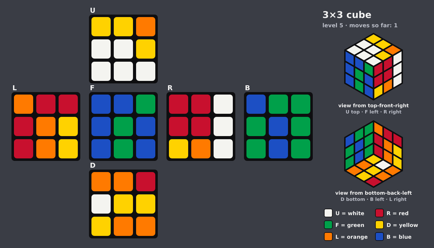 Picture shown to the model: after turn 1 · 1 moves