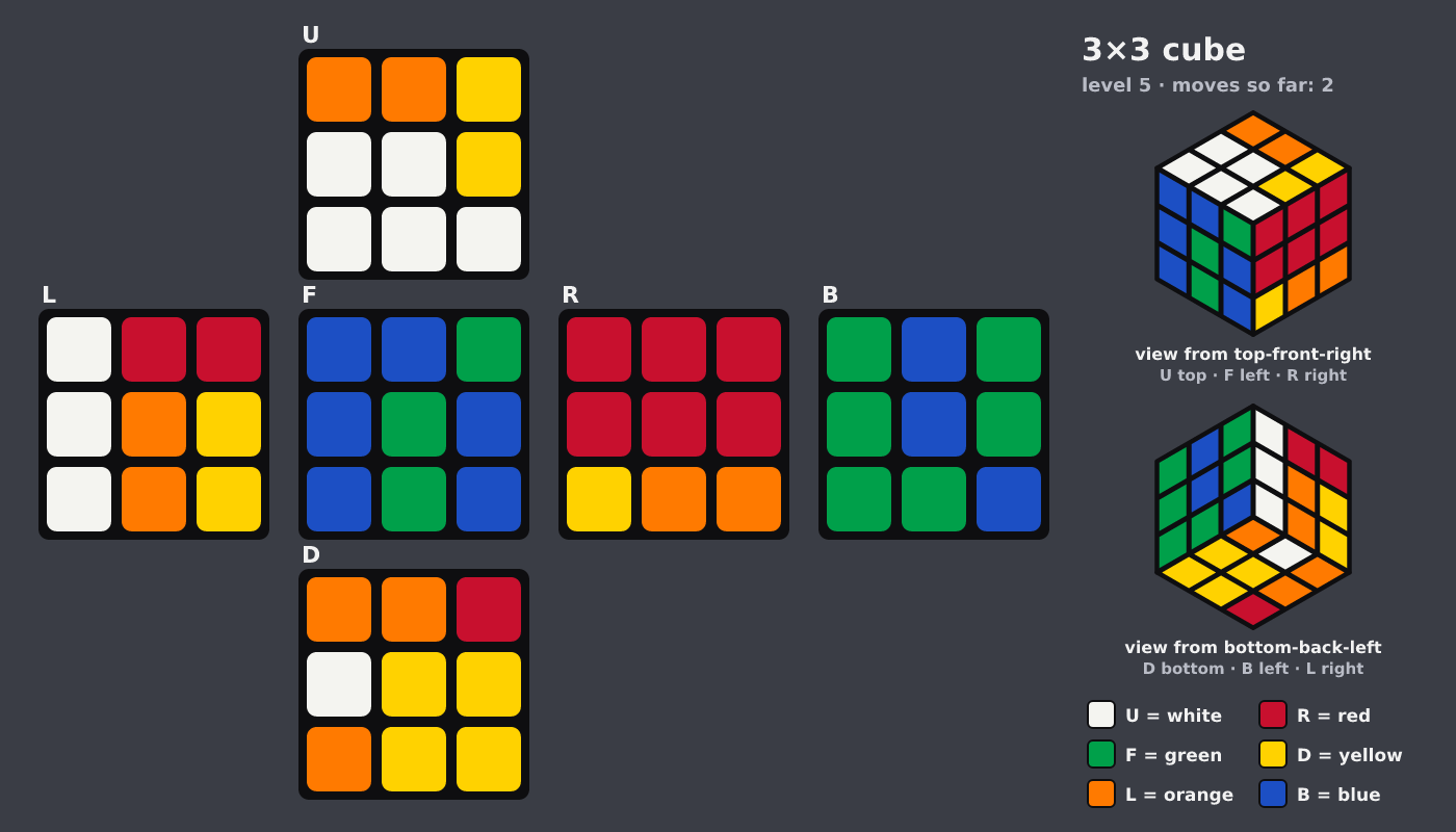 Picture shown to the model: after turn 2 · 2 moves