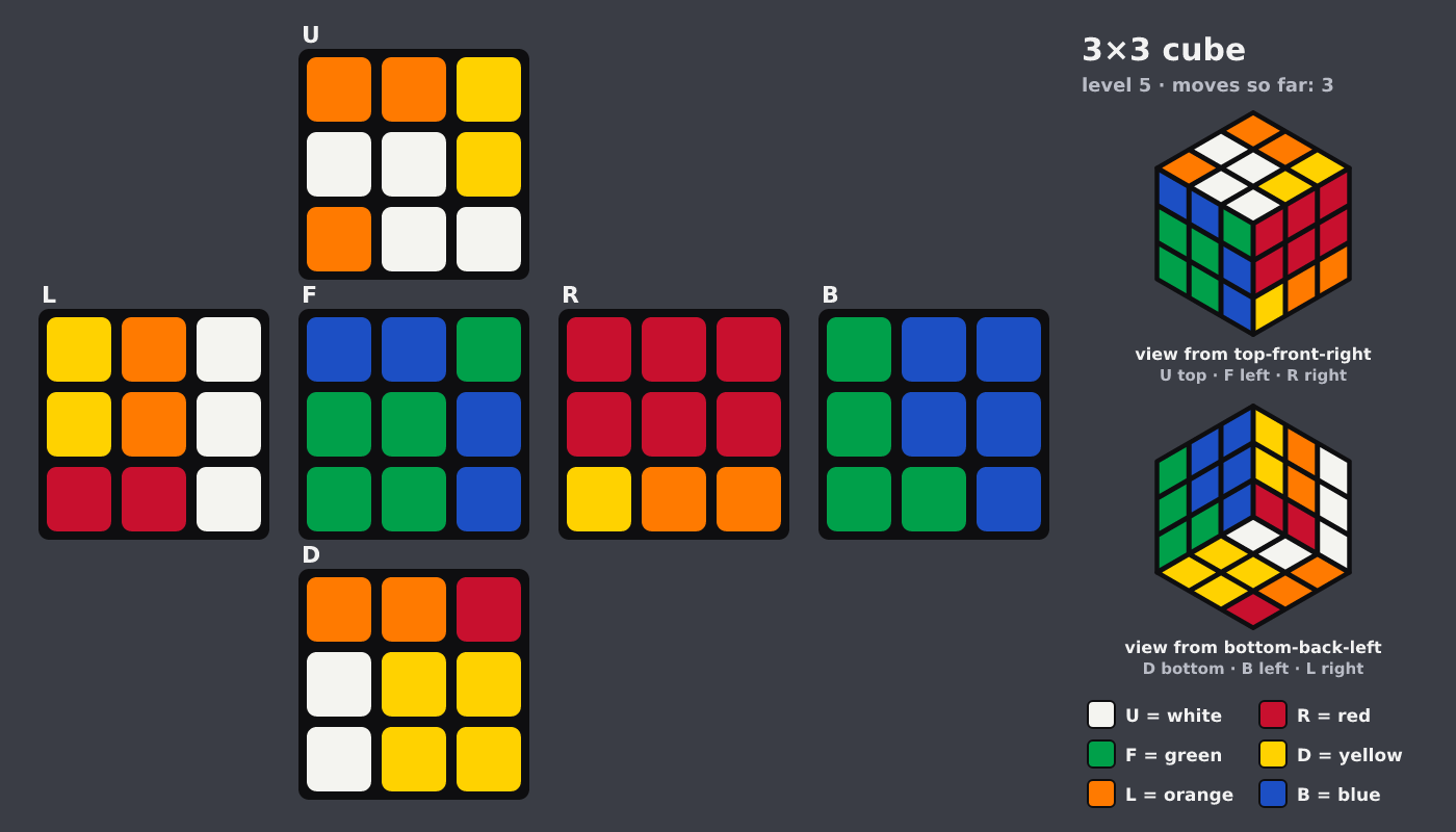 Picture shown to the model: after turn 3 · 3 moves