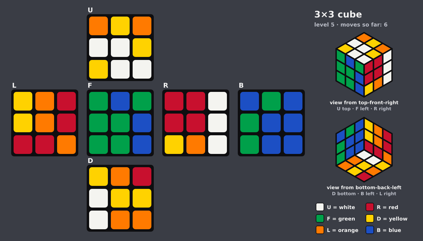 Picture shown to the model: after turn 4 · 6 moves