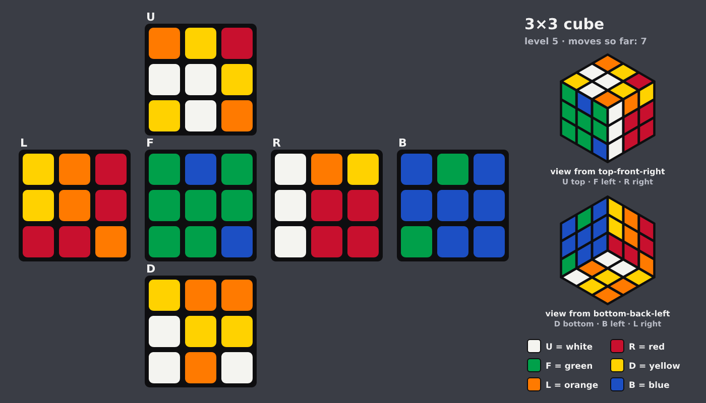 Picture shown to the model: after turn 5 · 7 moves
