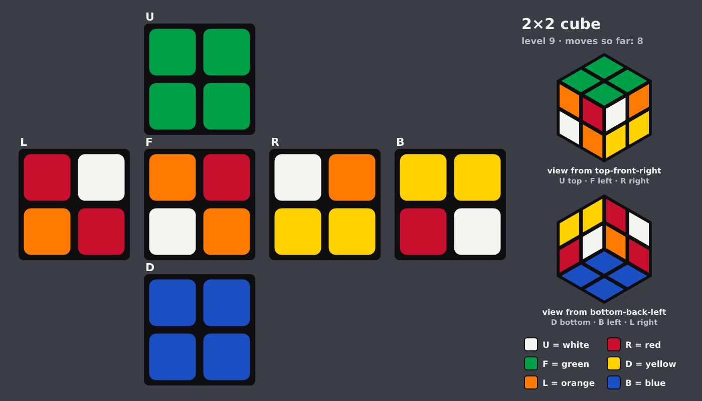 Picture shown to the model: after turn 2 · 8 moves