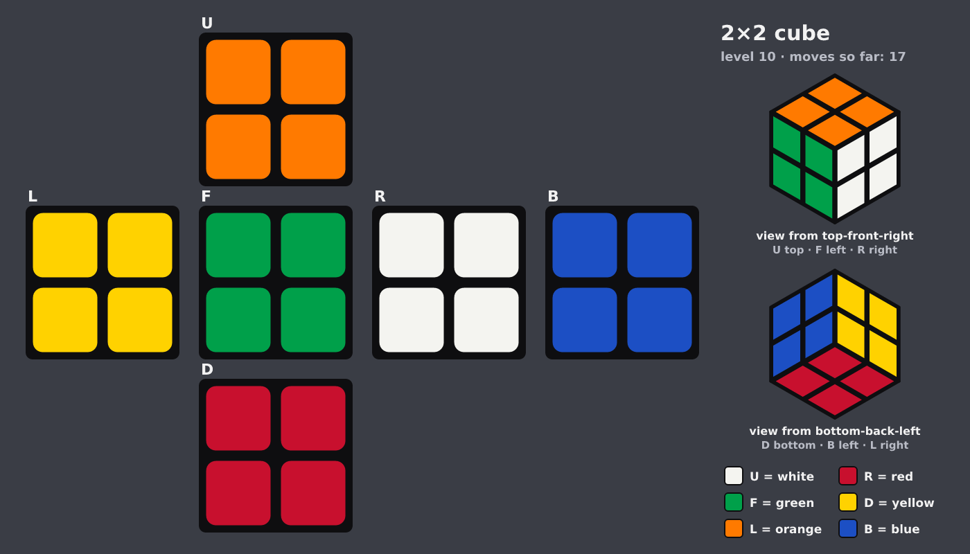 Picture shown to the model: after turn 2 · 17 moves