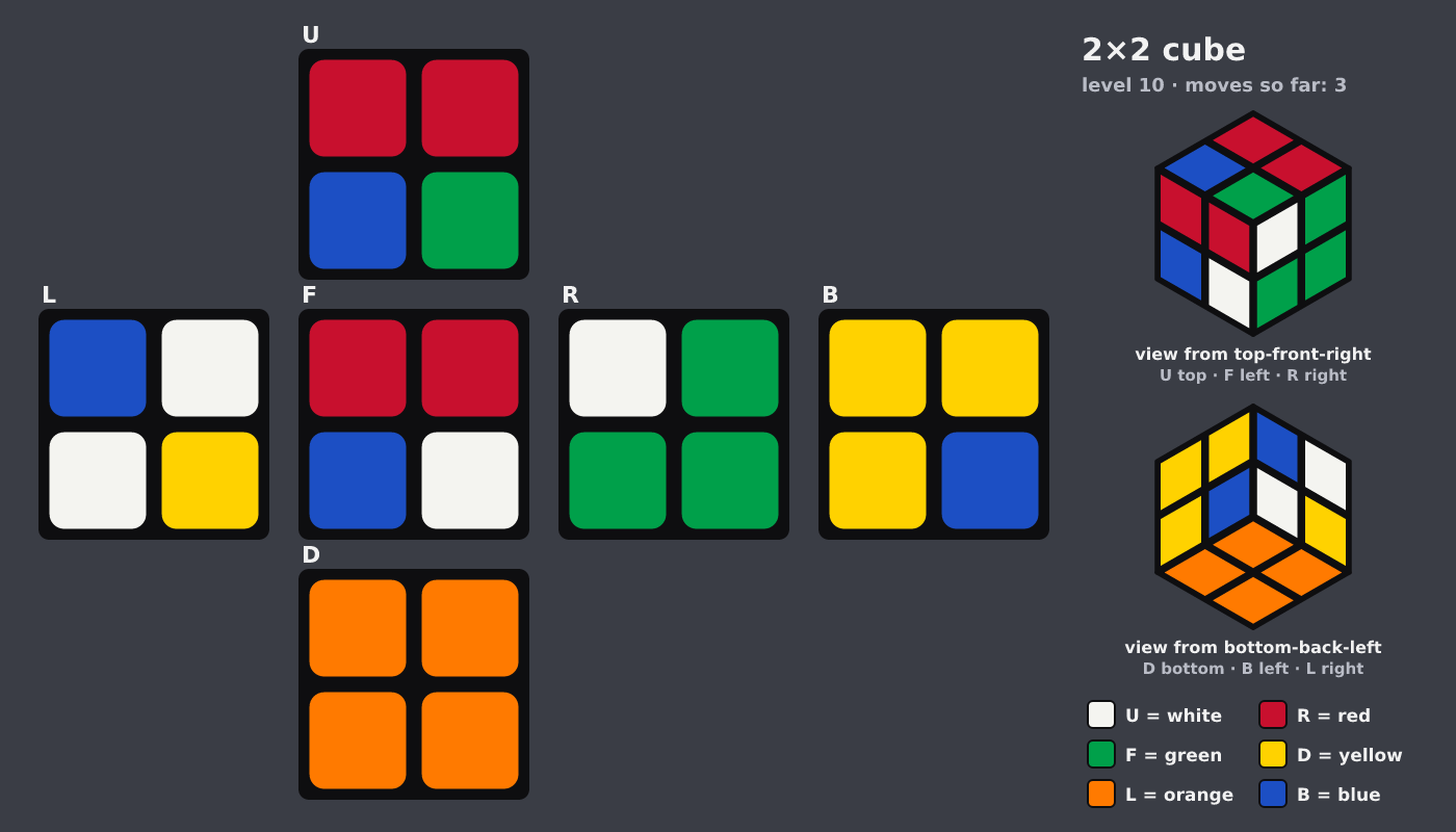 Picture shown to the model: after turn 1 · 3 moves