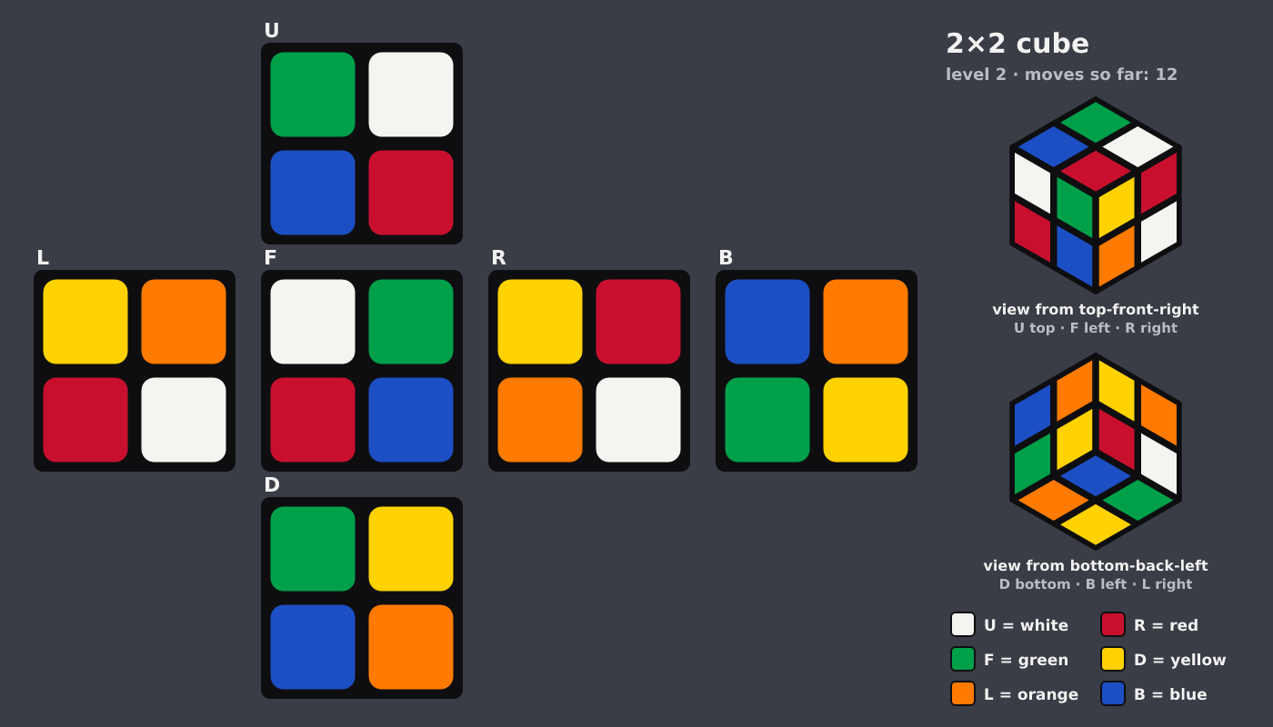 Picture shown to the model: after turn 7 · 12 moves