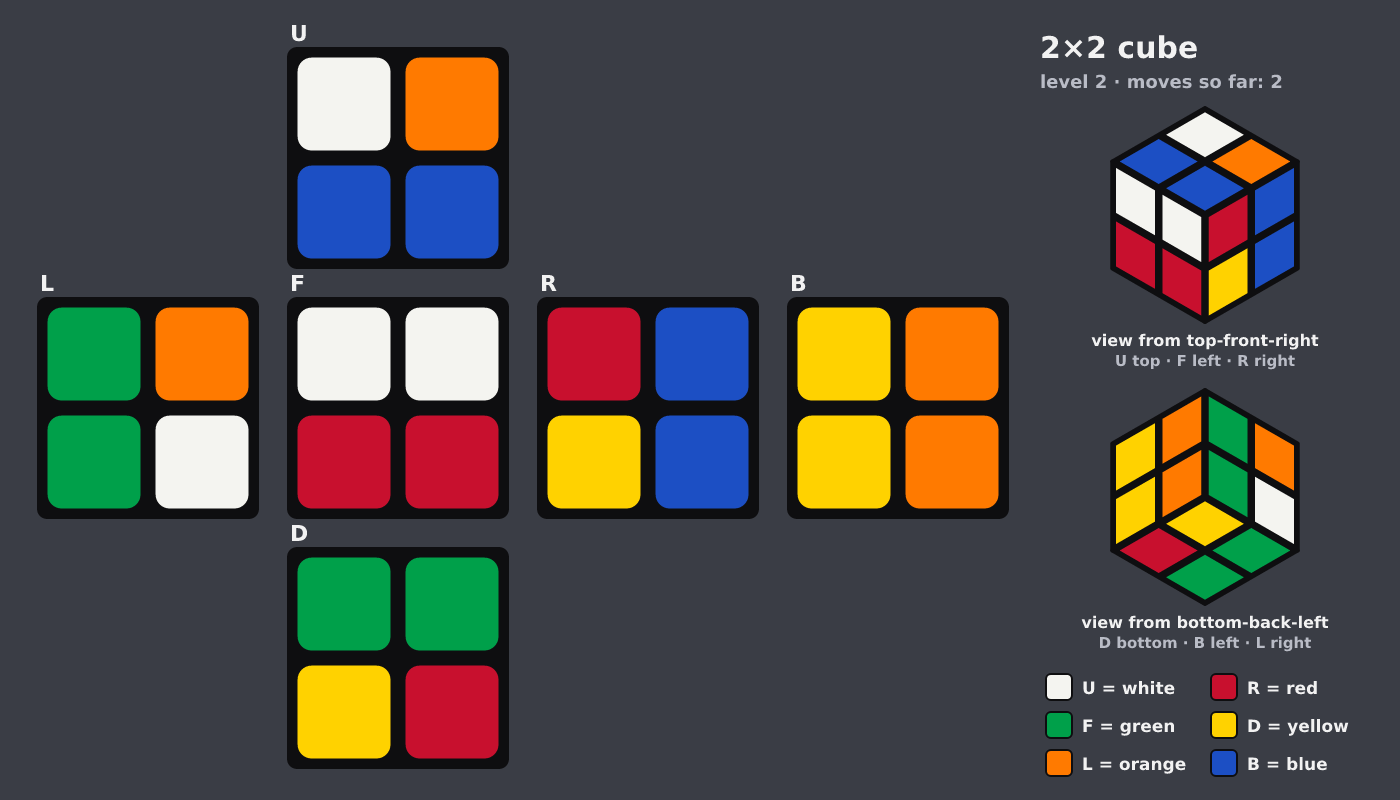 Picture shown to the model: after turn 2 · 2 moves