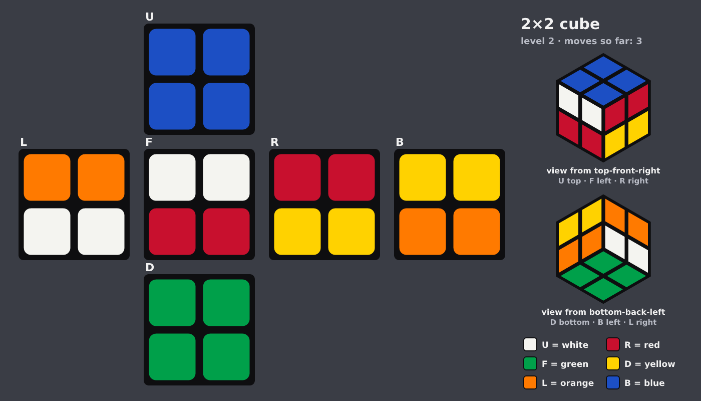 Picture shown to the model: after turn 3 · 3 moves