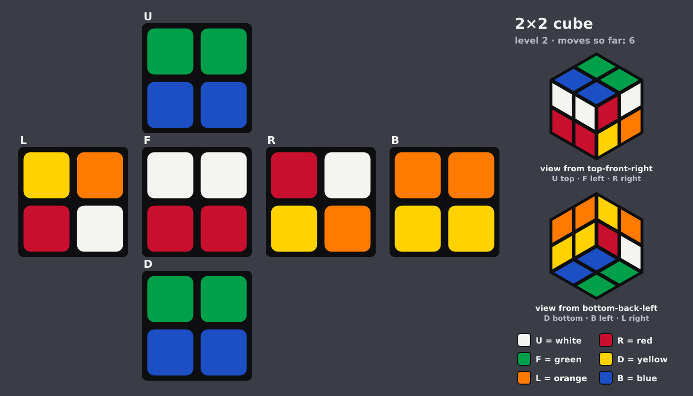 Picture shown to the model: after turn 5 · 6 moves