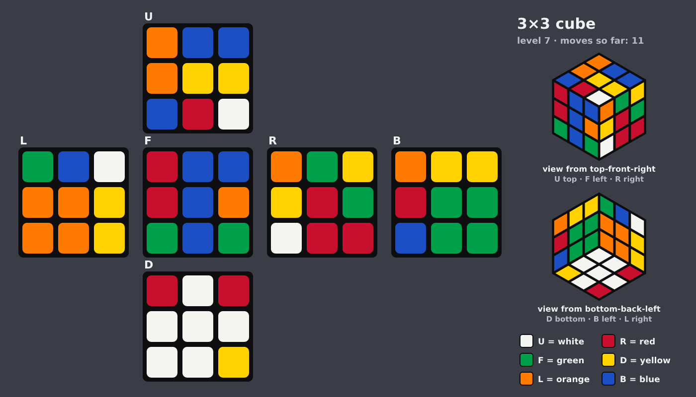Picture shown to the model: after turn 3 · 11 moves