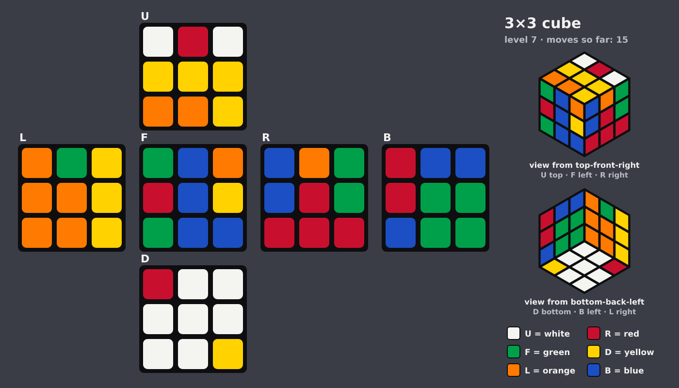 Picture shown to the model: after turn 5 · 15 moves