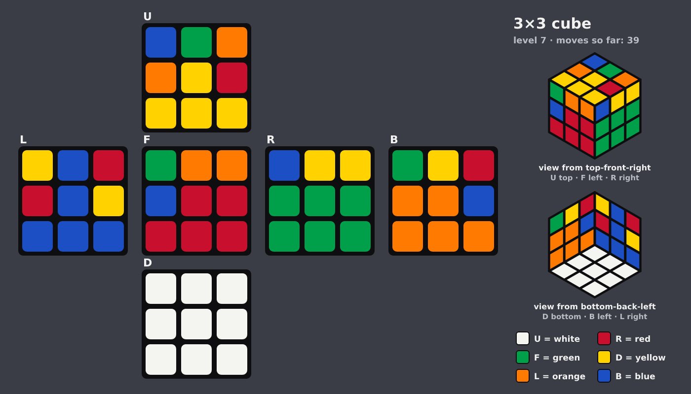 Picture shown to the model: after turn 7 · 39 moves