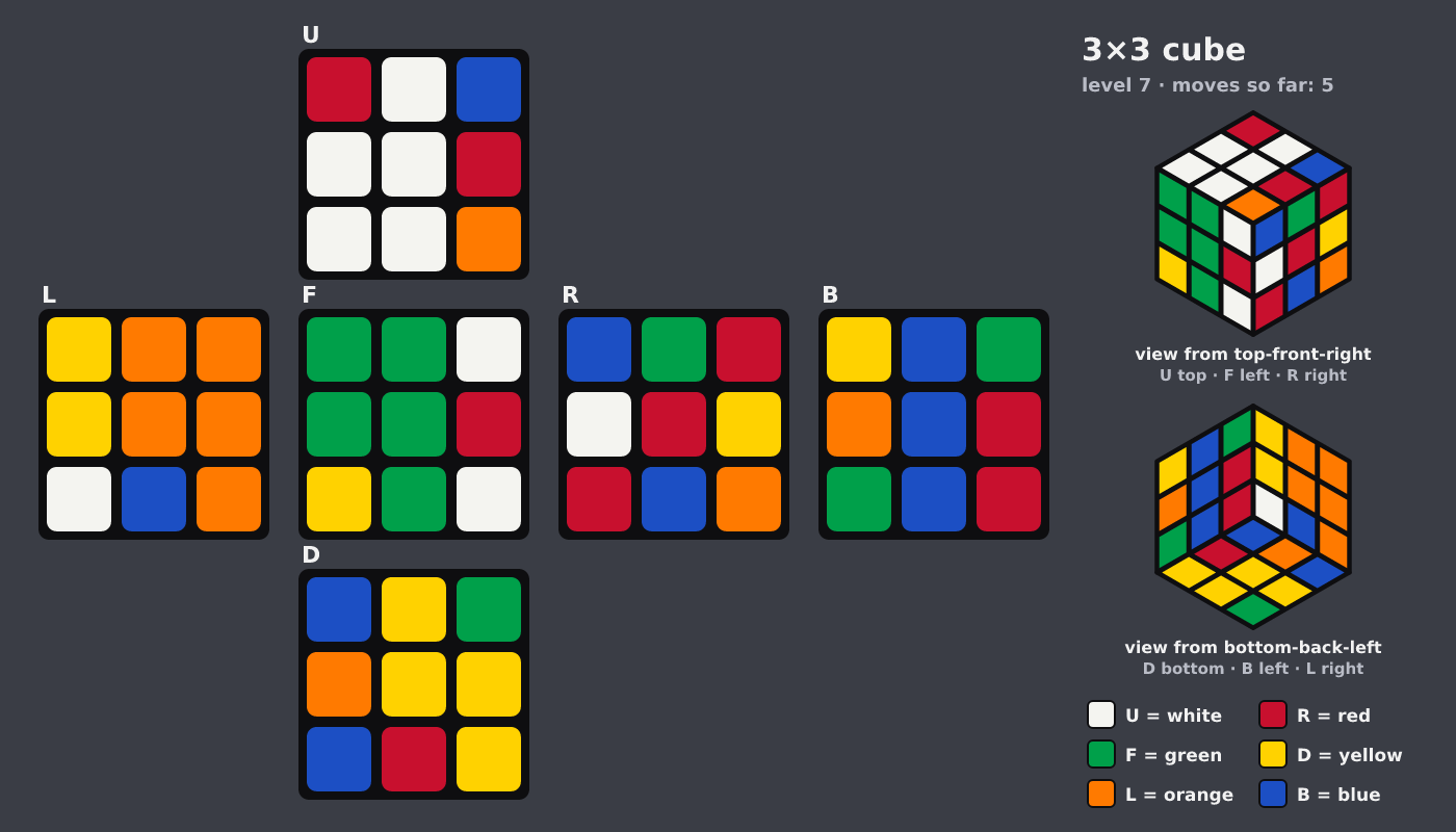 Picture shown to the model: after turn 2 · 5 moves