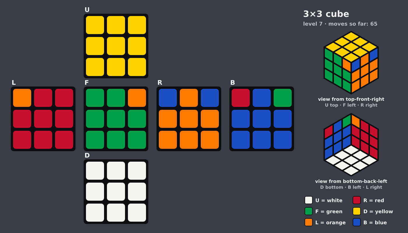 Picture shown to the model: after turn 11 · 65 moves