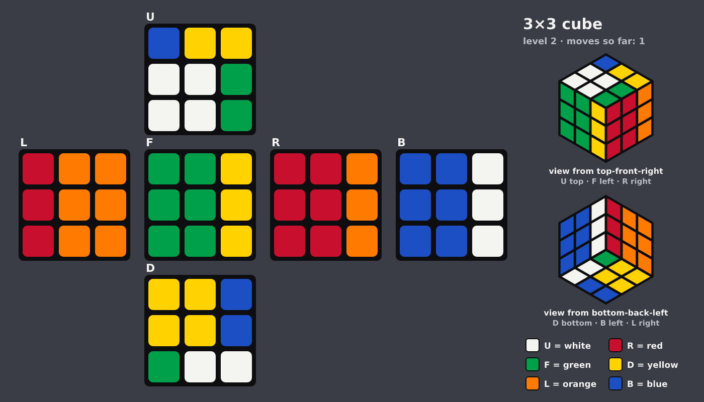 Picture shown to the model: after turn 1 · 1 moves