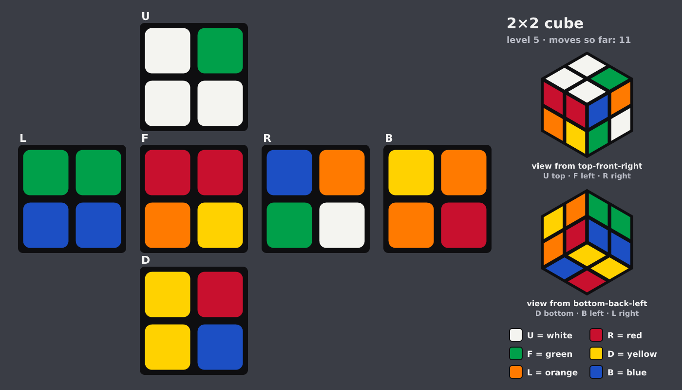 Picture shown to the model: after turn 3 · 11 moves