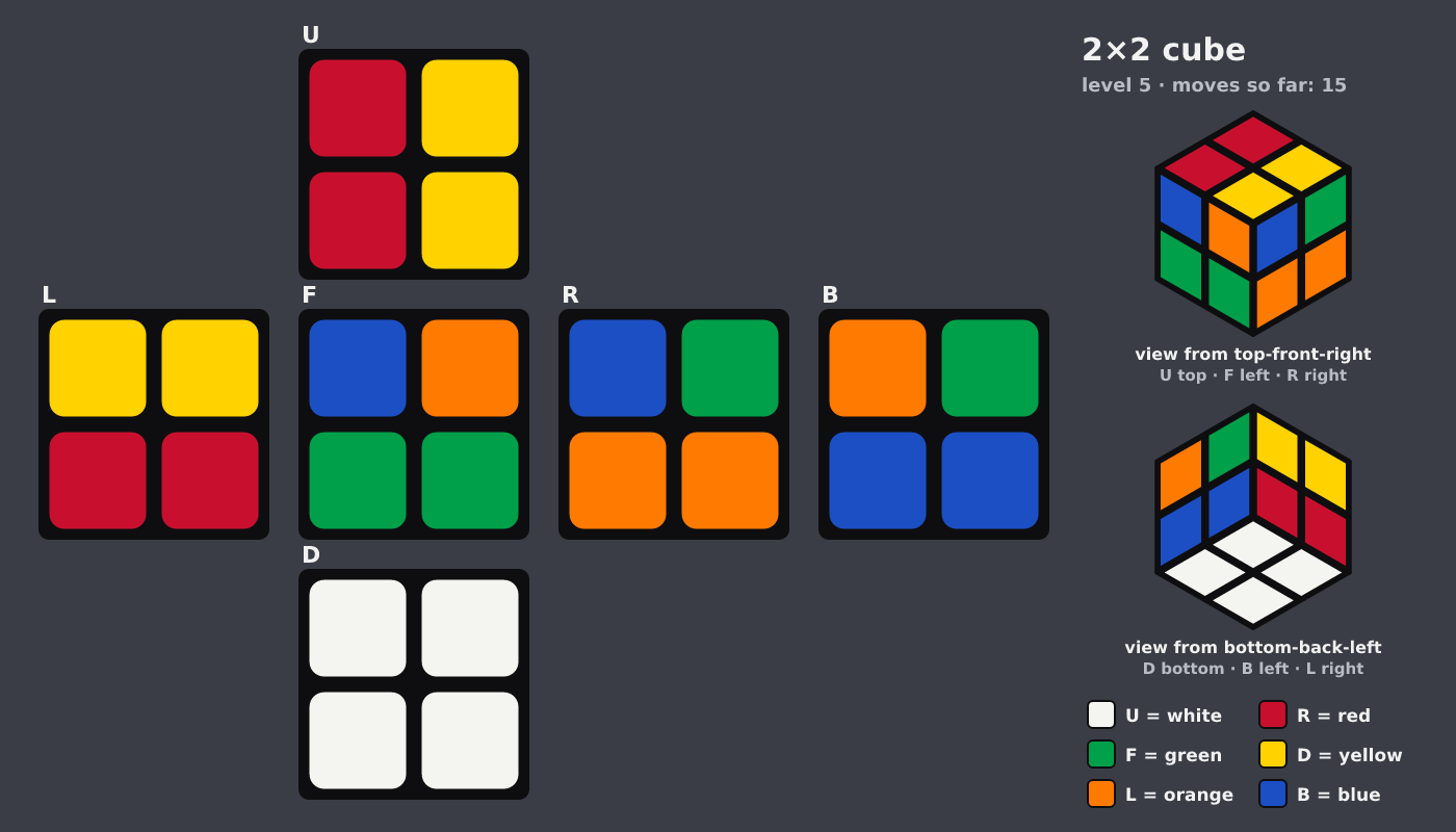 Picture shown to the model: after turn 4 · 15 moves