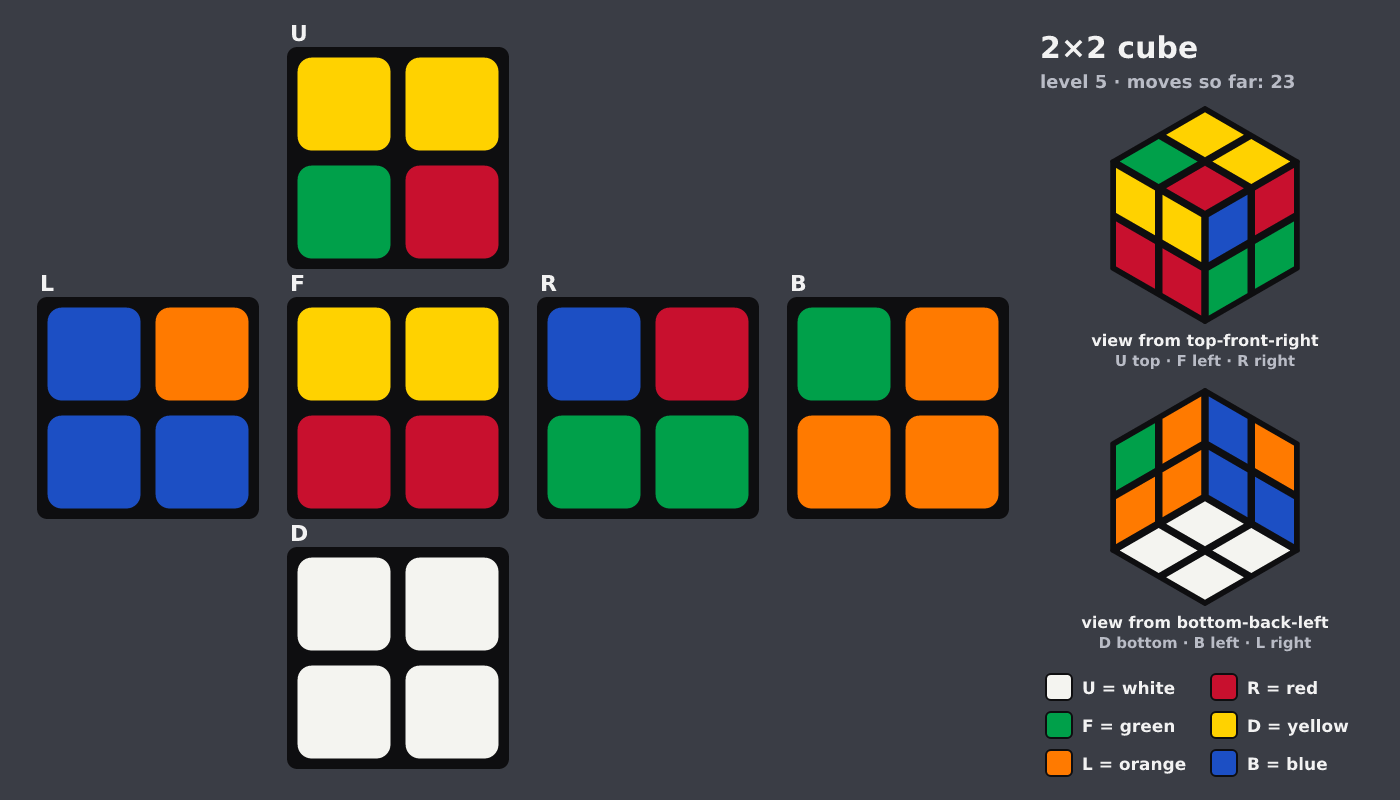 Picture shown to the model: after turn 6 · 23 moves
