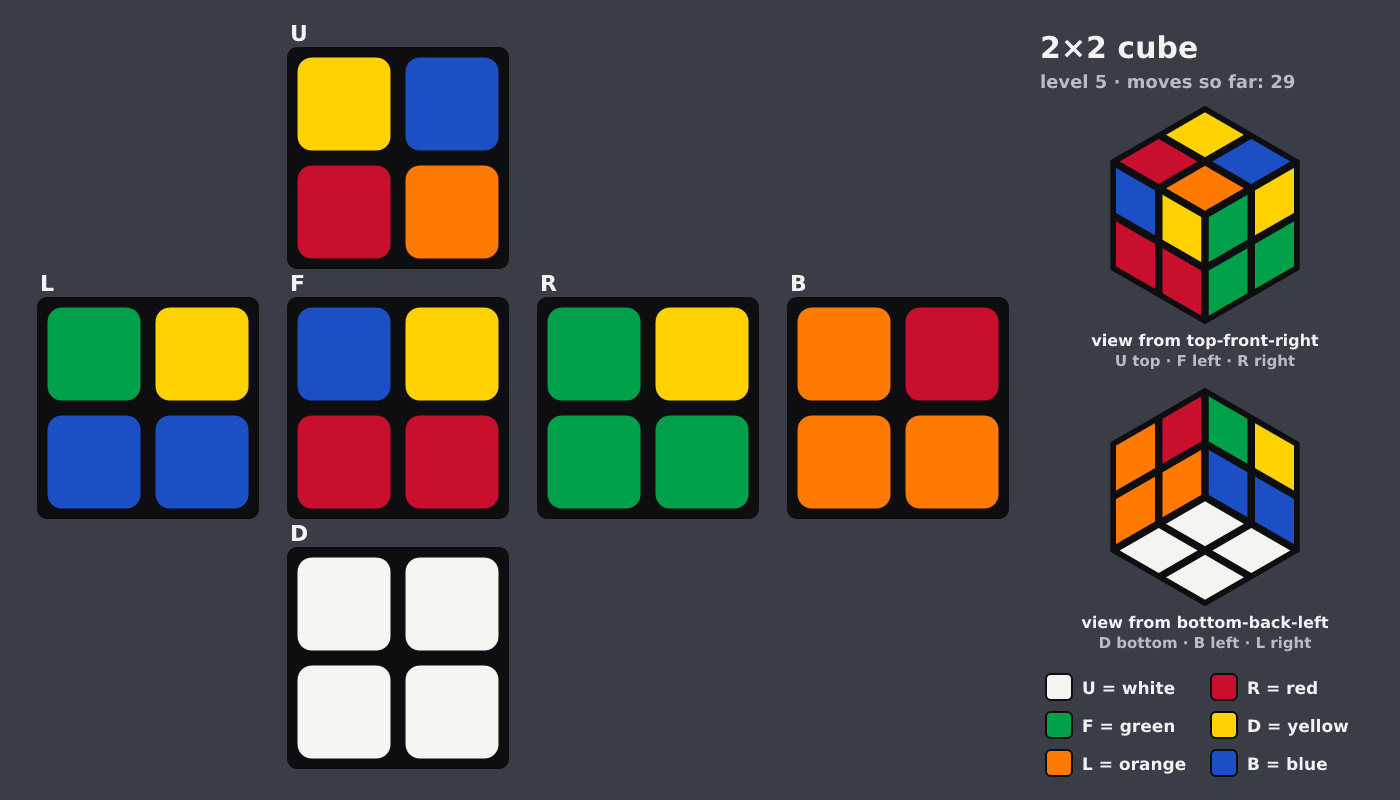 Picture shown to the model: after turn 7 · 29 moves