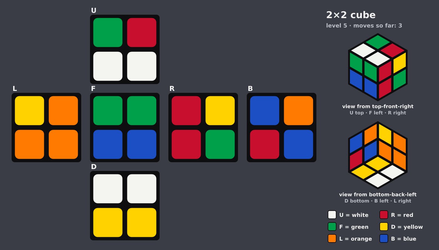 Picture shown to the model: after turn 2 · 3 moves