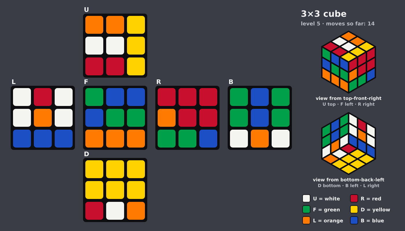 Picture shown to the model: after turn 7 · 14 moves