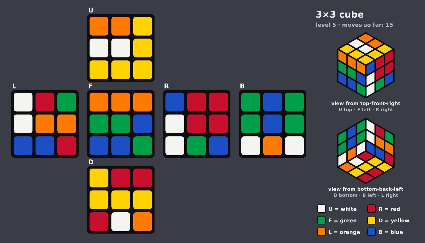 Picture shown to the model: after turn 8 · 15 moves