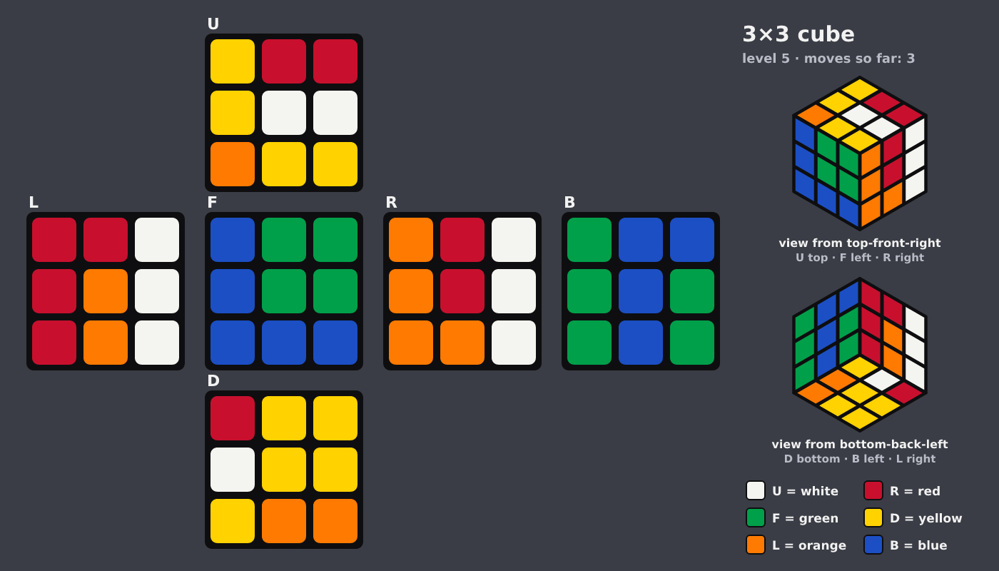 Picture shown to the model: after turn 2 · 3 moves