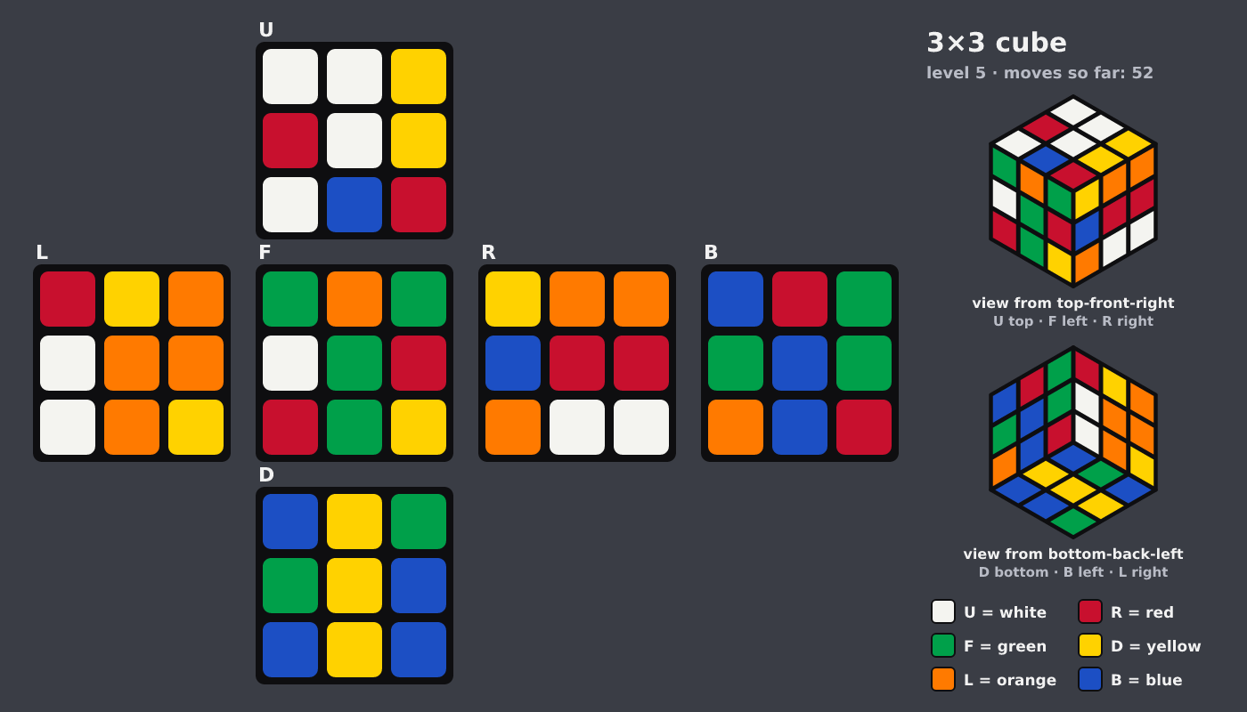 Picture shown to the model: after turn 11 · 52 moves