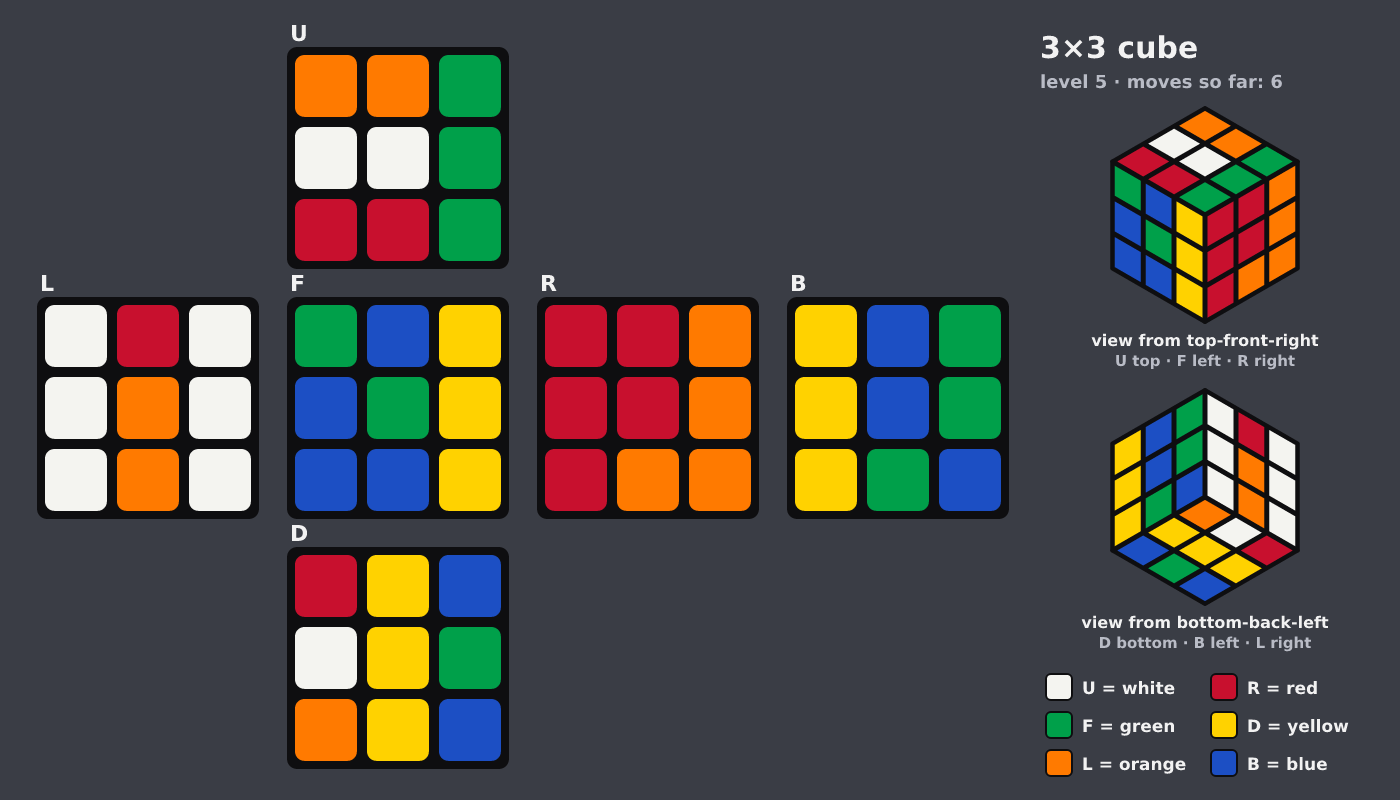 Picture shown to the model: after turn 3 · 6 moves