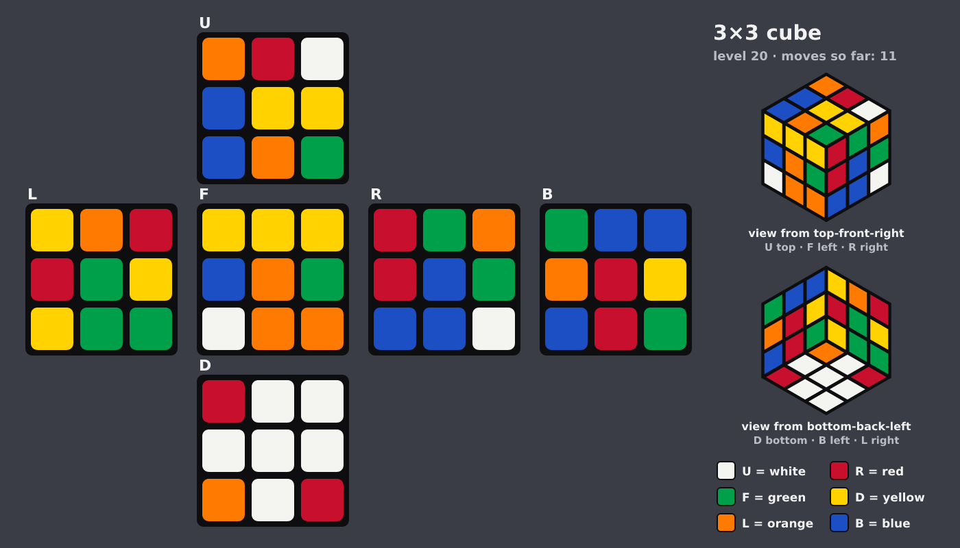 Picture shown to the model: after turn 2 · 11 moves