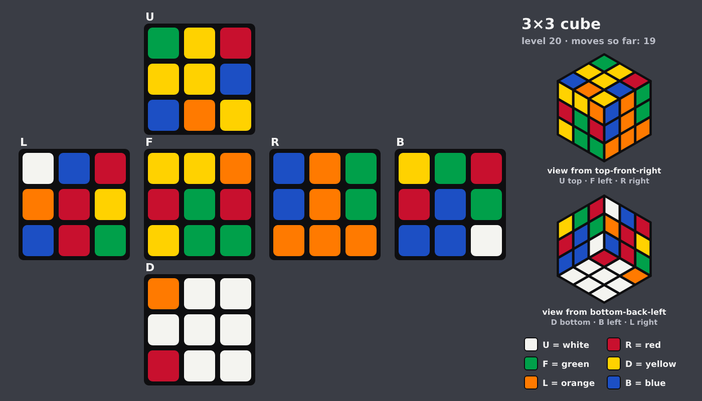 Picture shown to the model: after turn 3 · 19 moves