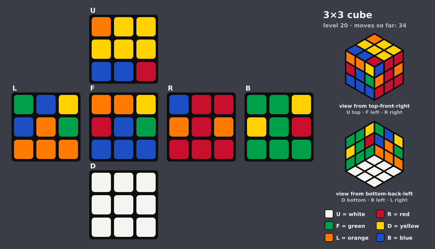 Picture shown to the model: after turn 5 · 34 moves