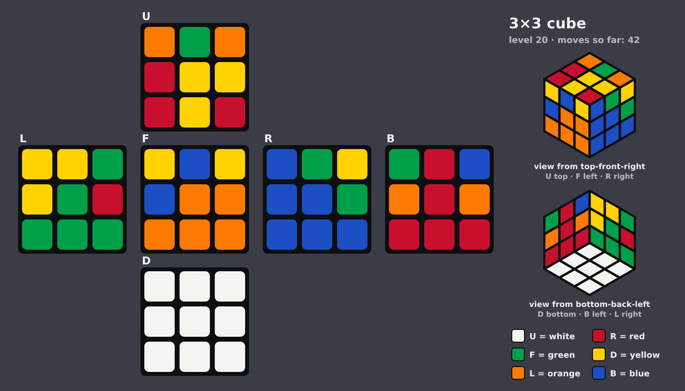 Picture shown to the model: after turn 6 · 42 moves