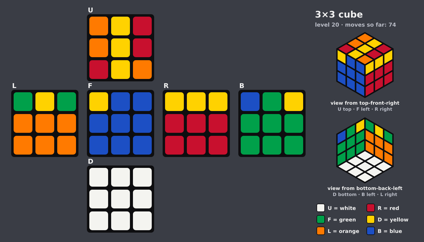 Picture shown to the model: after turn 10 · 74 moves