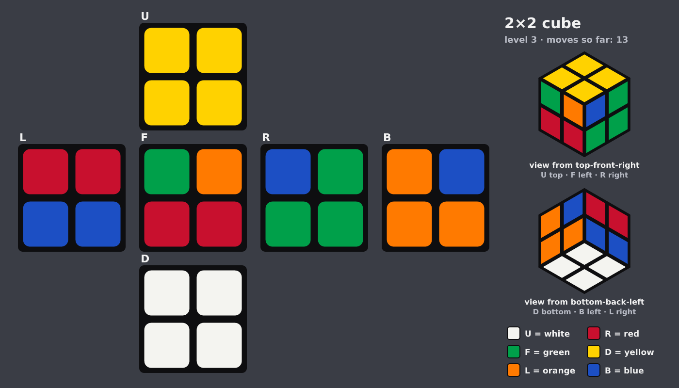 Picture shown to the model: after turn 4 · 13 moves