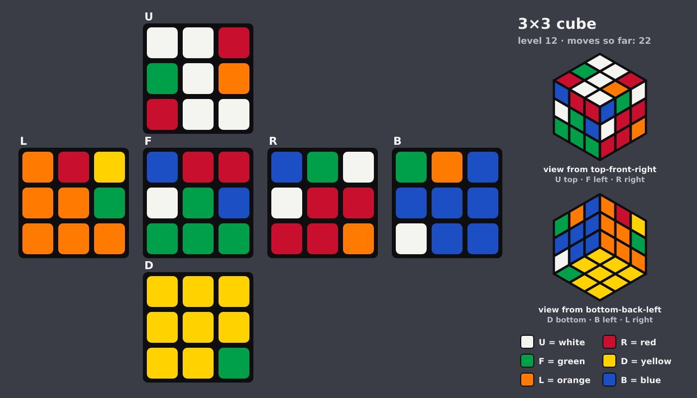 Picture shown to the model: after turn 2 · 22 moves