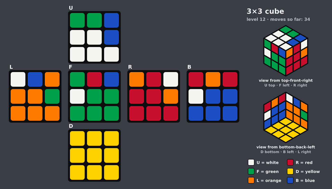 Picture shown to the model: after turn 4 · 34 moves