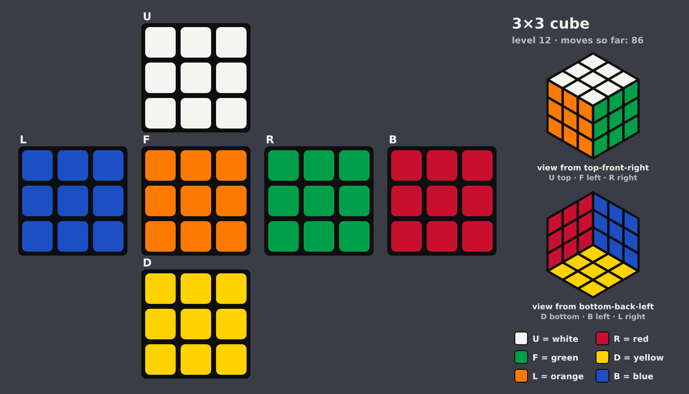 Picture shown to the model: after turn 9 · 86 moves