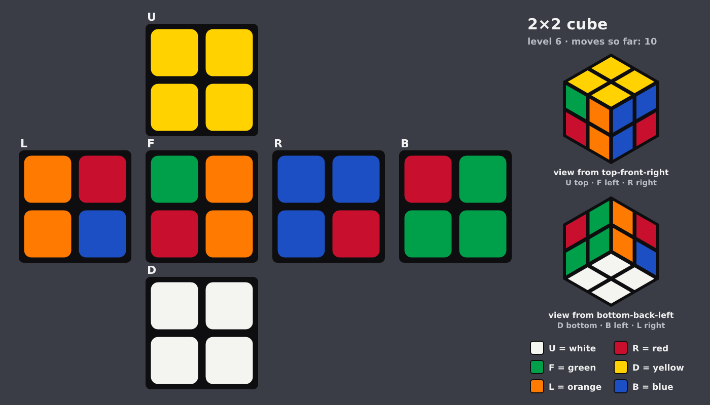 Picture shown to the model: after turn 2 · 10 moves