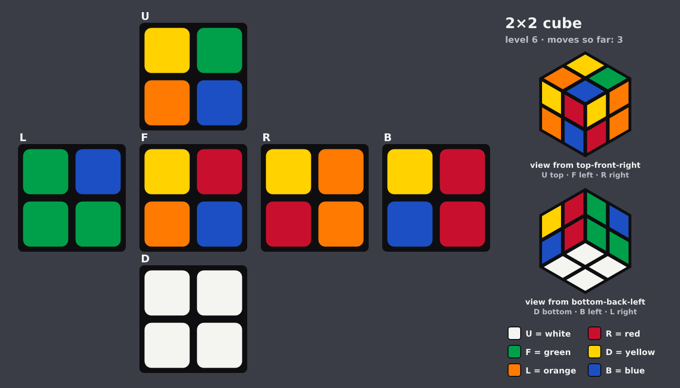 Picture shown to the model: after turn 1 · 3 moves