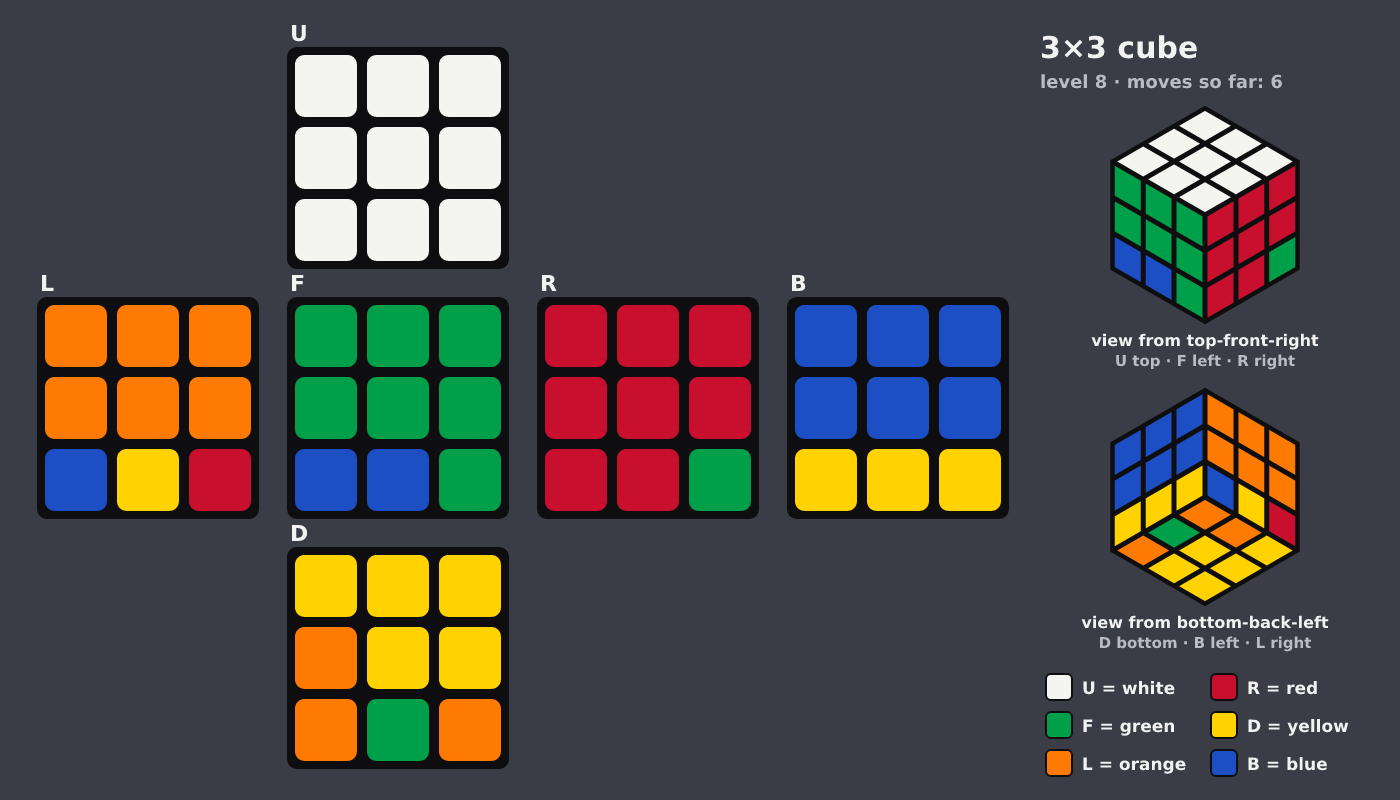 Picture shown to the model: after turn 1 · 6 moves