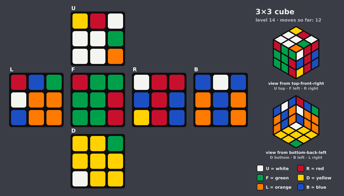 Picture shown to the model: after turn 1 · 12 moves