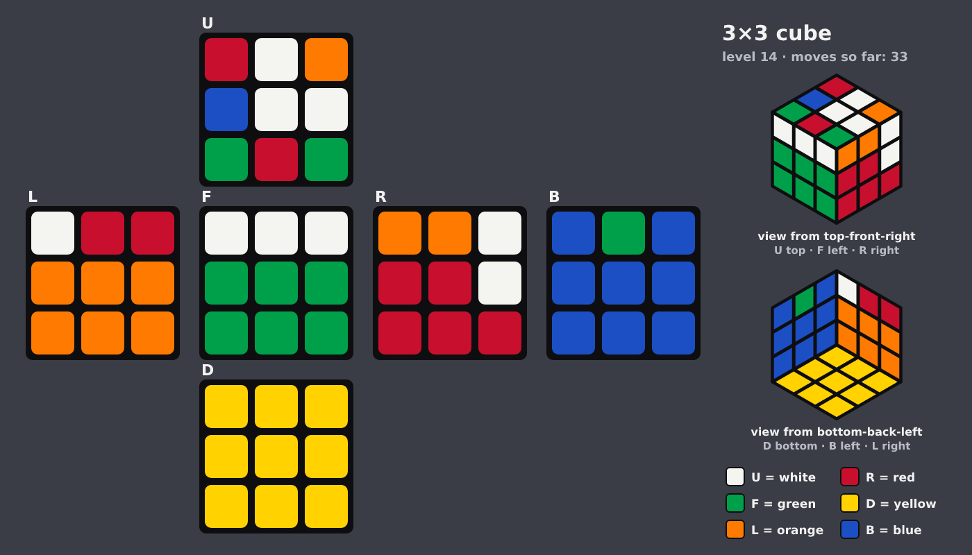 Picture shown to the model: after turn 3 · 33 moves