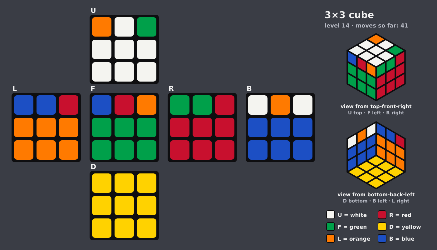 Picture shown to the model: after turn 4 · 41 moves