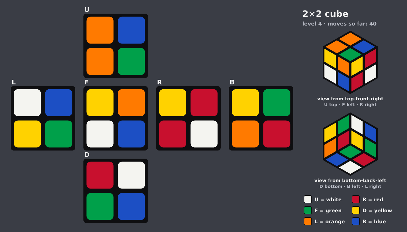 Picture shown to the model: after turn 2 · 40 moves