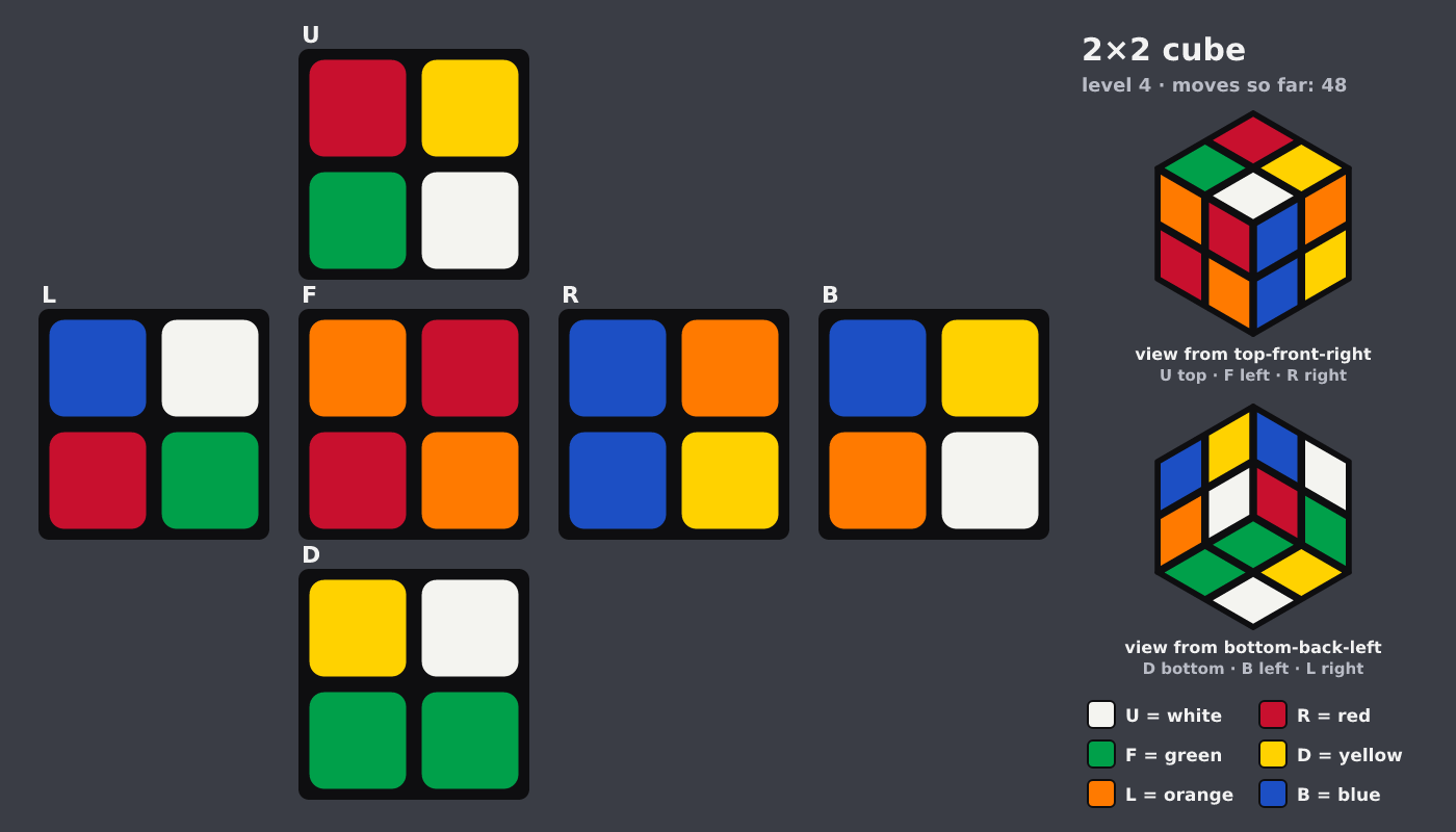 Picture shown to the model: after turn 3 · 48 moves