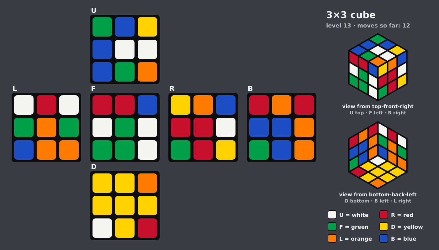 Picture shown to the model: after turn 2 · 12 moves