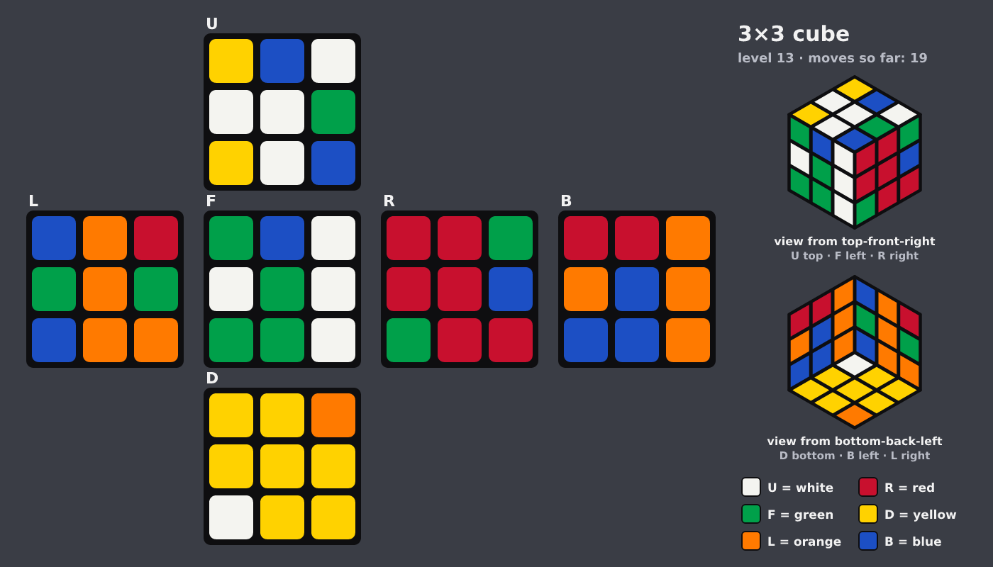 Picture shown to the model: after turn 3 · 19 moves