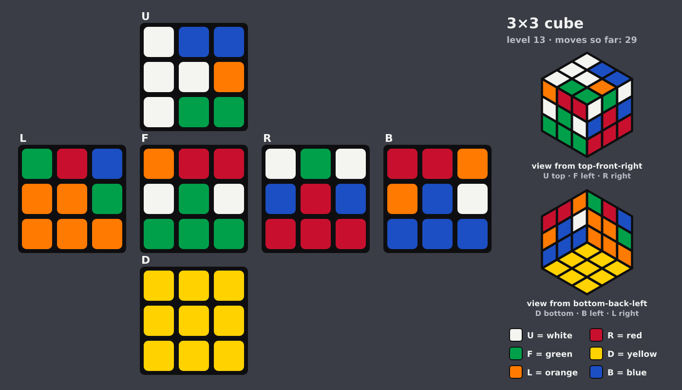 Picture shown to the model: after turn 5 · 29 moves